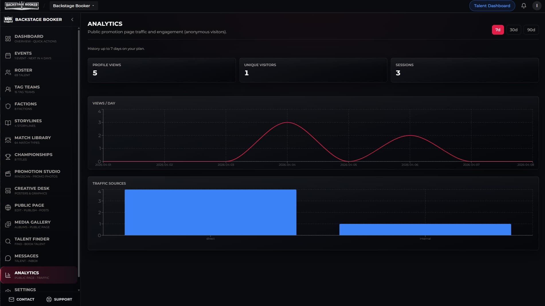 Analytics — public page traffic